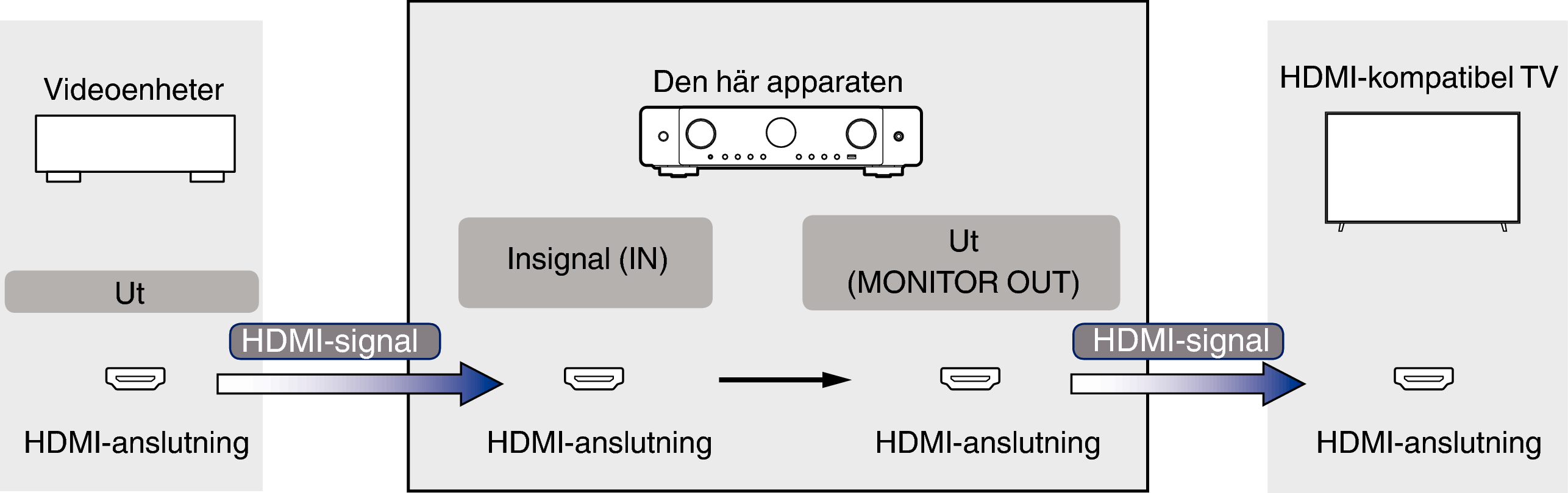Pict VideoSignal C70s
